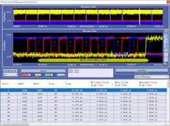 SPI Software